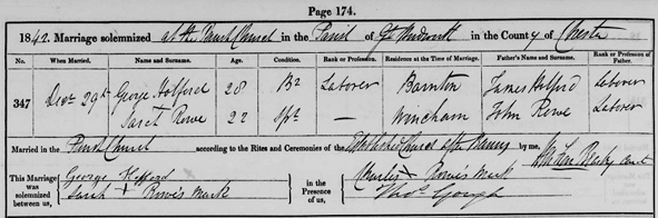 George Holford